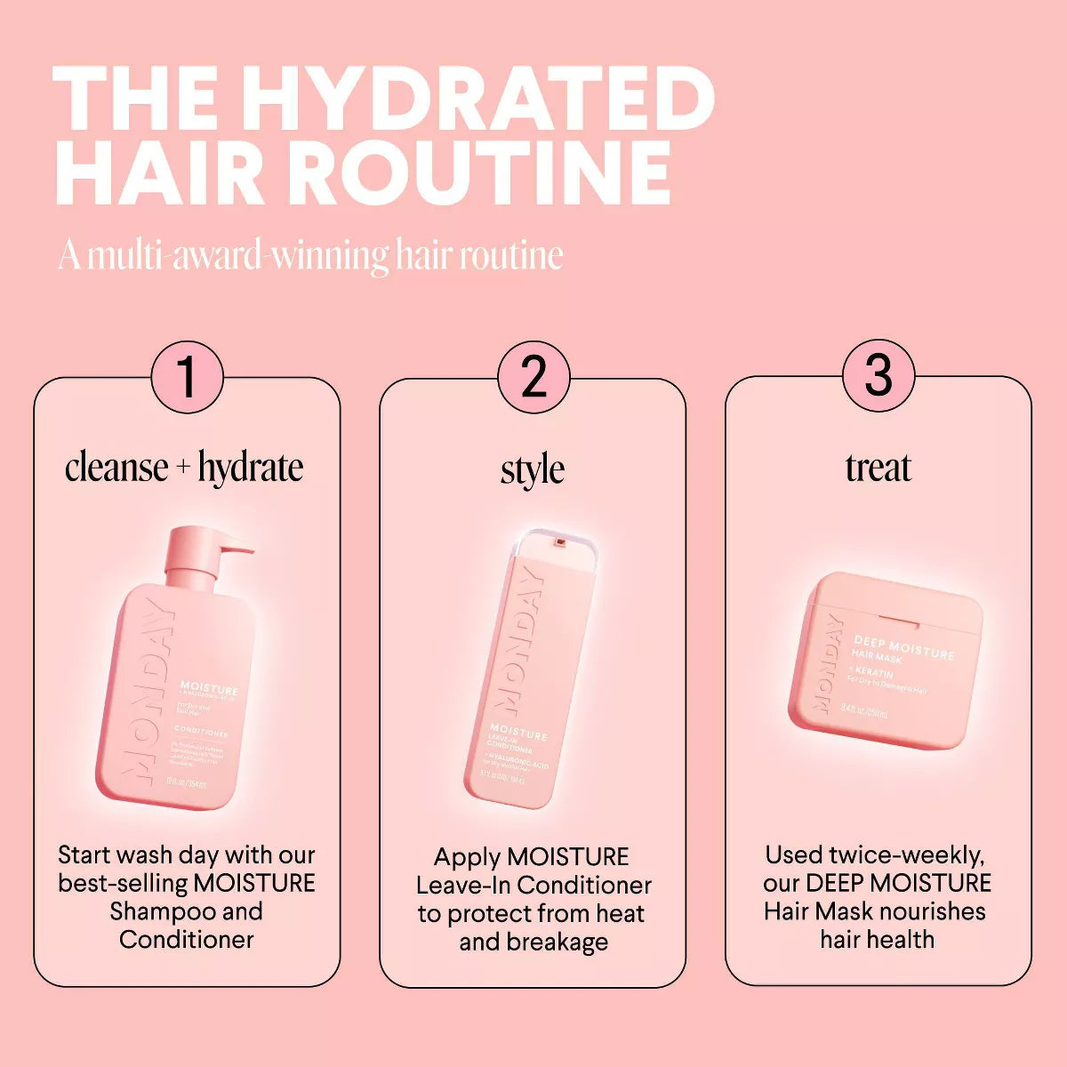 MONDAY Moisture Conditioner