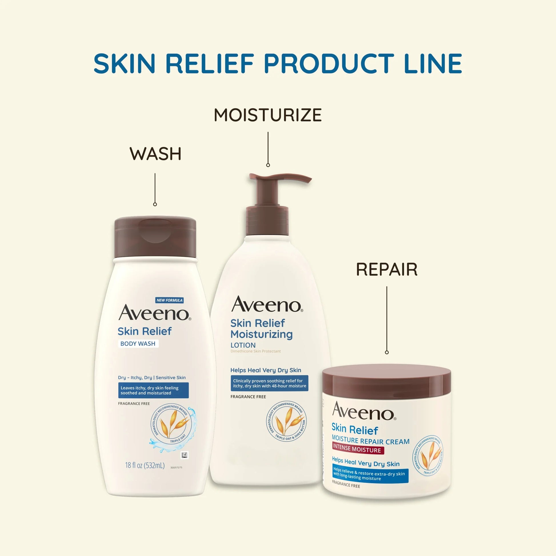 Skin Relief Body Wash + Coconut Scent, Dry Skin, 18 Fl. Oz